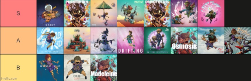GOOD KID TIER LIST (none are bad, I love good kid) | made w/ Imgflip meme maker