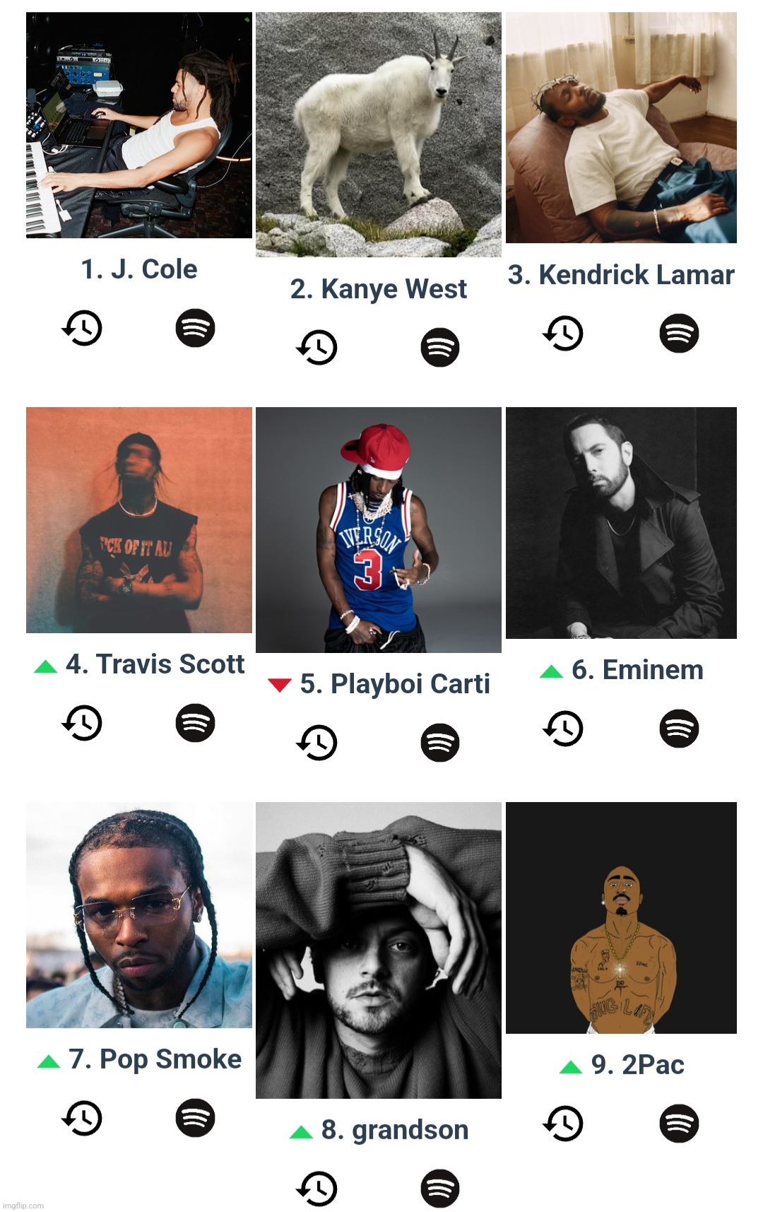 My top 10 artists (juice wrld is 10) | made w/ Imgflip meme maker