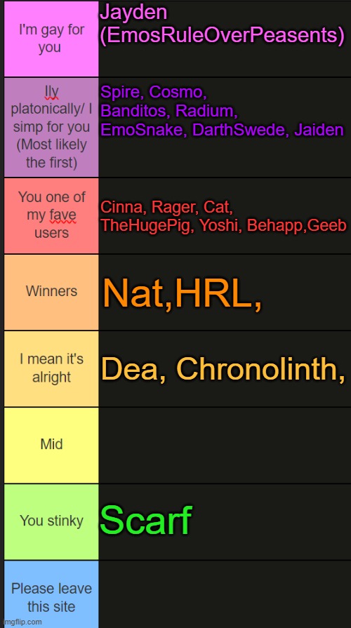 Neko new tier list | Jayden (EmosRuleOverPeasents); Spire, Cosmo, Banditos, Radium, EmoSnake, DarthSwede, Jaiden; Cinna, Rager, Cat, TheHugePig, Yoshi, Behapp,Geeb; Nat,HRL, Dea, Chronolinth, Scarf | image tagged in neko new tier list | made w/ Imgflip meme maker