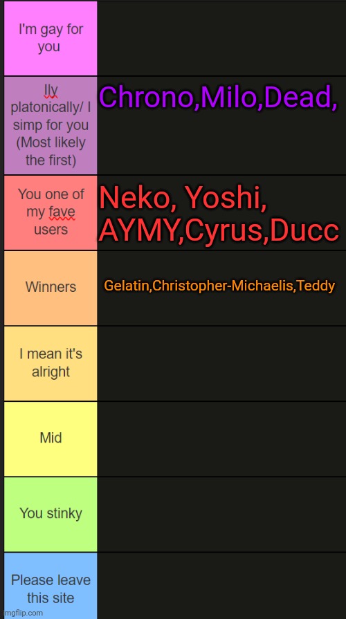 Neko new tier list | Chrono,Milo,Dead, Neko, Yoshi, AYMY,Cyrus,Ducc; Gelatin,Christopher-Michaelis,Teddy | image tagged in neko new tier list | made w/ Imgflip meme maker