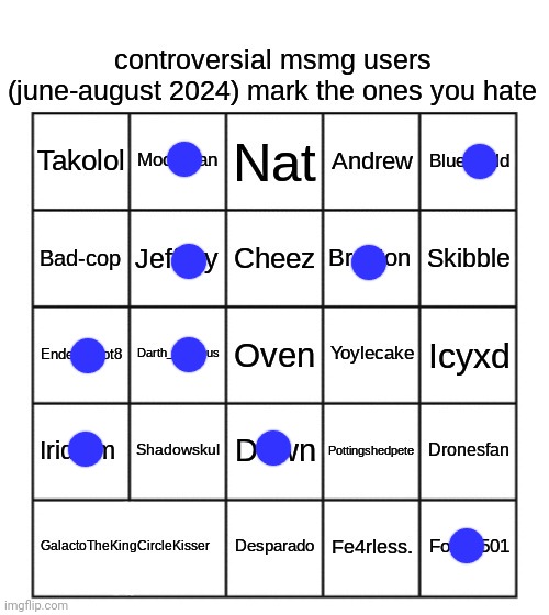 c | image tagged in controversial msmg users june-august 2024 | made w/ Imgflip meme maker