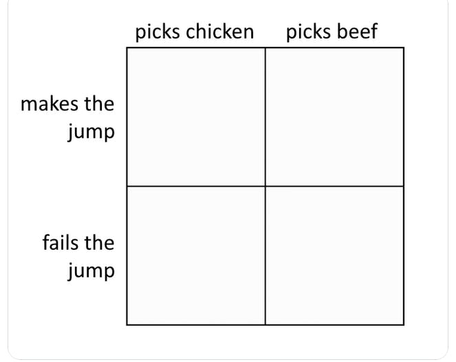 parkour civilization alignment chart Blank Meme Template