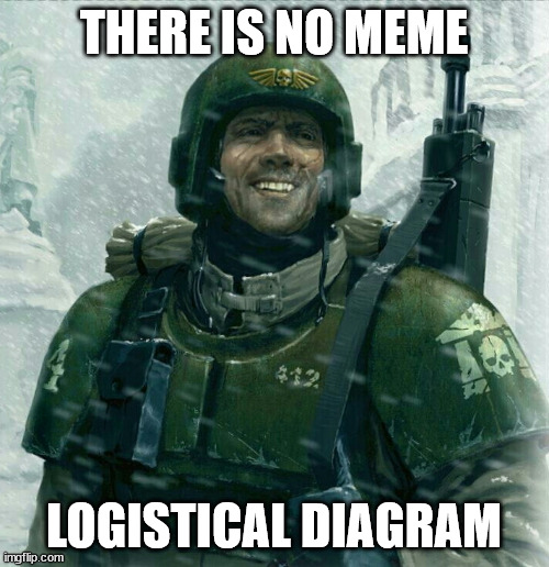 THERE IS NO MEME LOGISTICAL DIAGRAM | image tagged in imperial guard smiling | made w/ Imgflip meme maker