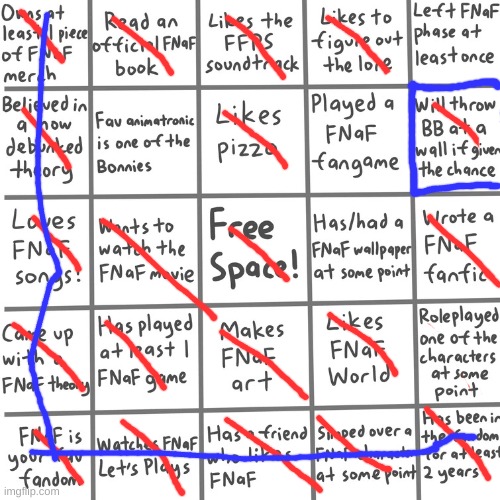 especially the blue box | image tagged in fnaf bingo | made w/ Imgflip meme maker