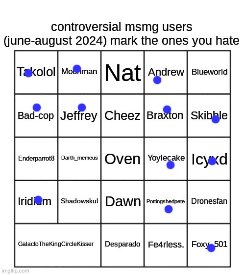 controversial msmg users (june-august 2024) | image tagged in controversial msmg users june-august 2024 | made w/ Imgflip meme maker