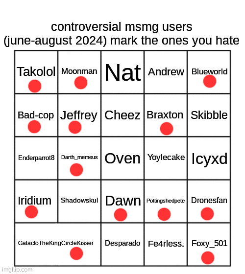 controversial msmg users (june-august 2024) | image tagged in controversial msmg users june-august 2024 | made w/ Imgflip meme maker