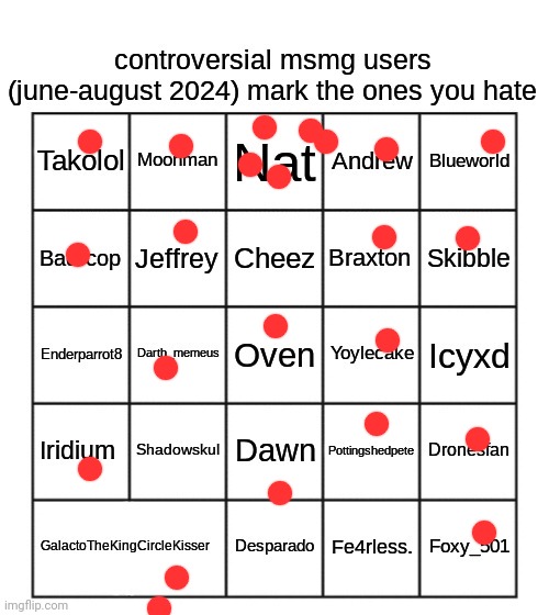 Idk what the ones I didn't mark did | image tagged in controversial msmg users june-august 2024 | made w/ Imgflip meme maker