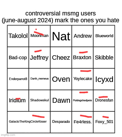 controversial msmg users (june-august 2024) | image tagged in controversial msmg users june-august 2024 | made w/ Imgflip meme maker