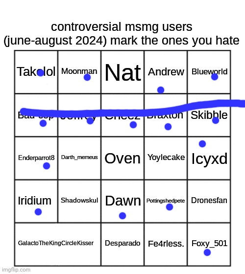 controversial msmg users (june-august 2024) | image tagged in controversial msmg users june-august 2024 | made w/ Imgflip meme maker