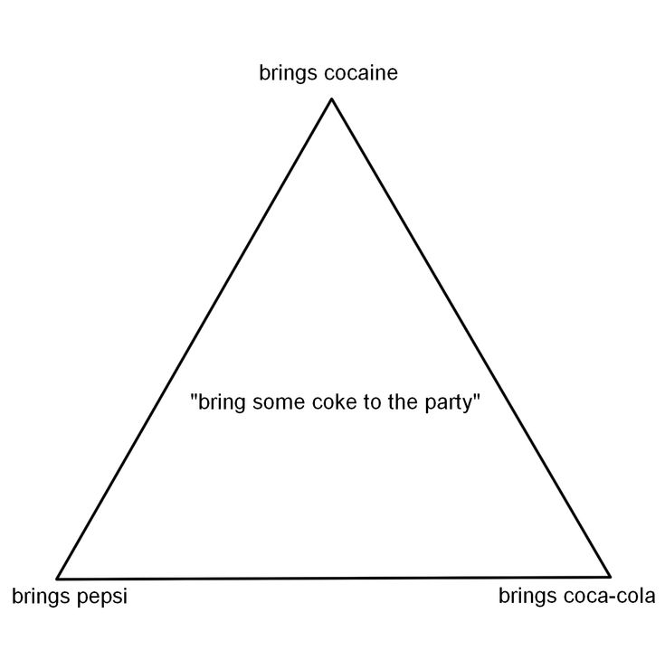 High Quality meme triangle Blank Meme Template