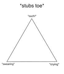 High Quality meme triangle Blank Meme Template