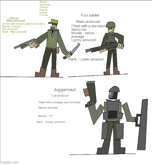 Cool fanmade enemies | image tagged in soldier | made w/ Imgflip meme maker