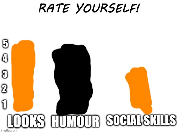 Rate yourself | image tagged in rate yourself | made w/ Imgflip meme maker