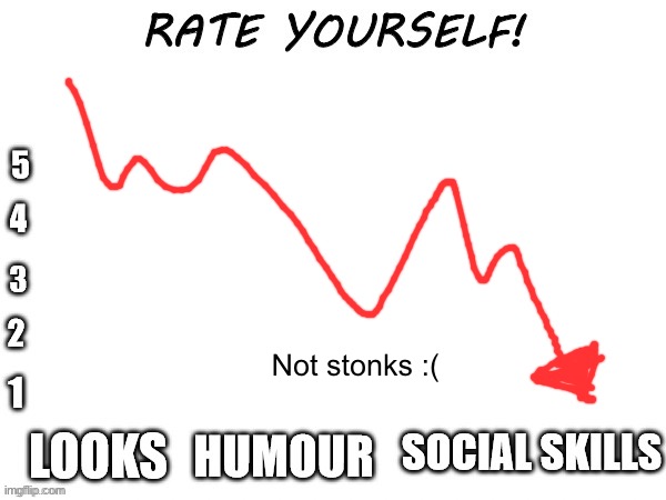 Rate yourself | Not stonks :( | image tagged in rate yourself | made w/ Imgflip meme maker