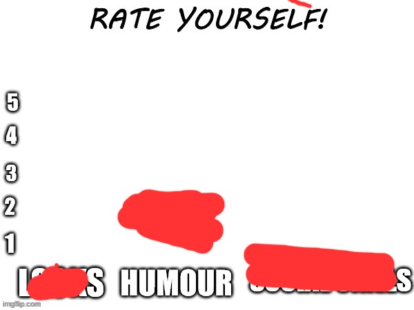 Rate yourself | image tagged in rate yourself | made w/ Imgflip meme maker