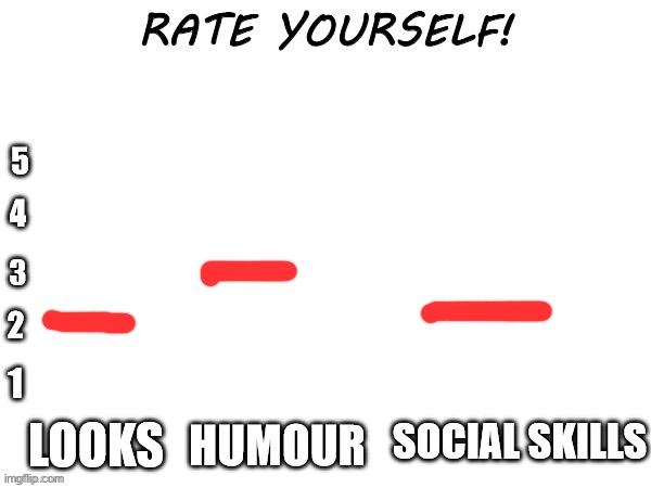 Rate yourself | image tagged in rate yourself | made w/ Imgflip meme maker