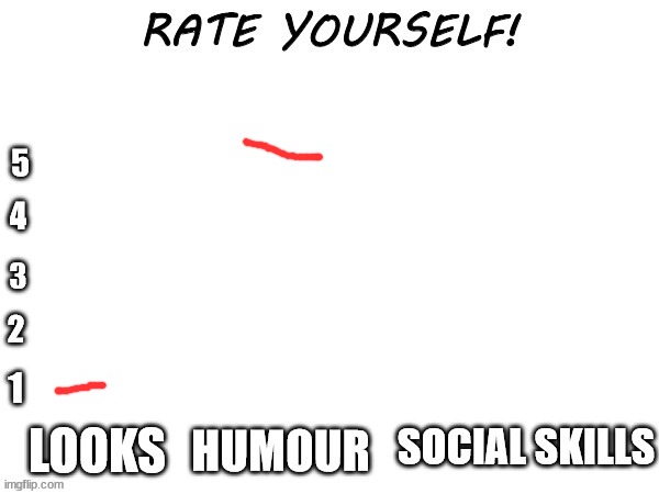 Rate yourself | image tagged in rate yourself | made w/ Imgflip meme maker