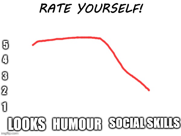 Rate yourself | image tagged in rate yourself | made w/ Imgflip meme maker