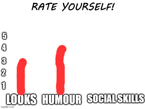 Rate yourself | image tagged in rate yourself | made w/ Imgflip meme maker