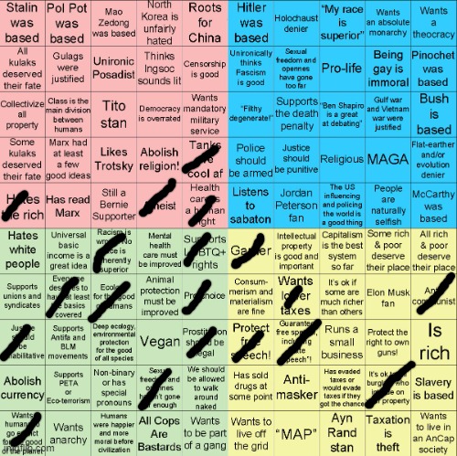 Political Compass bingo | image tagged in political compass bingo | made w/ Imgflip meme maker