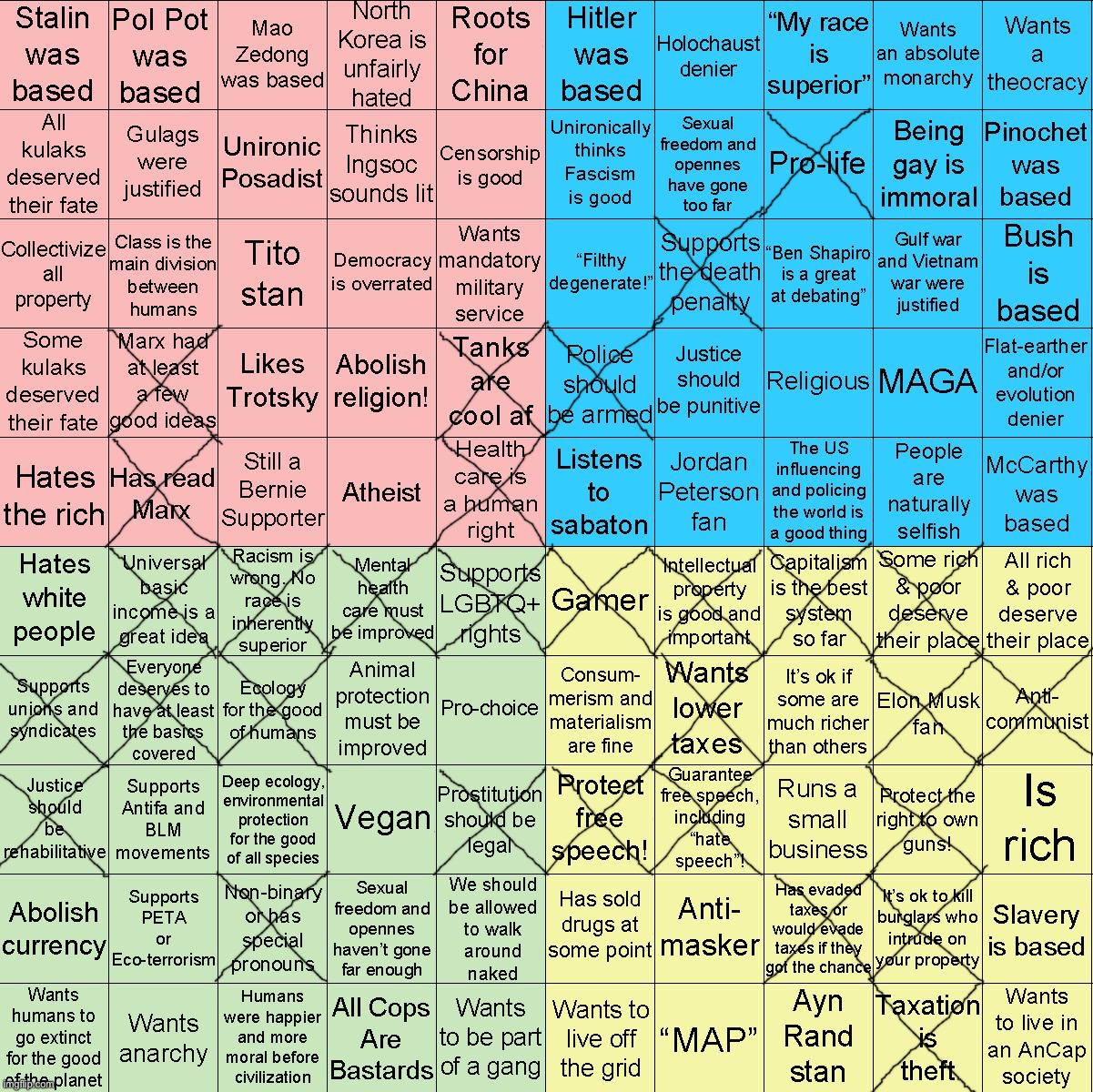 Centrism moment | image tagged in political compass bingo | made w/ Imgflip meme maker