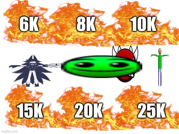 milestone board | 6K            8K           10K; 15K          20K           25K | image tagged in fun,gaming,milestone | made w/ Imgflip meme maker