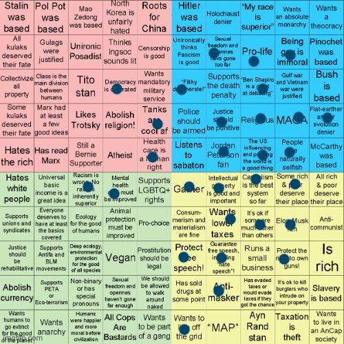 Incomplete due to my lack of indepth political history | image tagged in political compass bingo | made w/ Imgflip meme maker