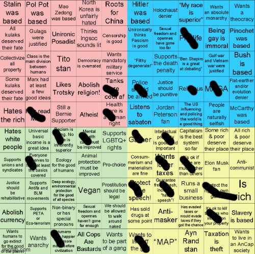 Political Compass bingo | image tagged in political compass bingo | made w/ Imgflip meme maker