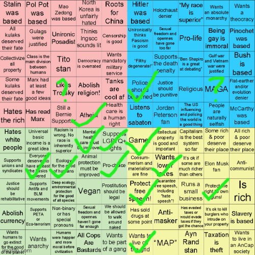Political Compass bingo | image tagged in political compass bingo | made w/ Imgflip meme maker
