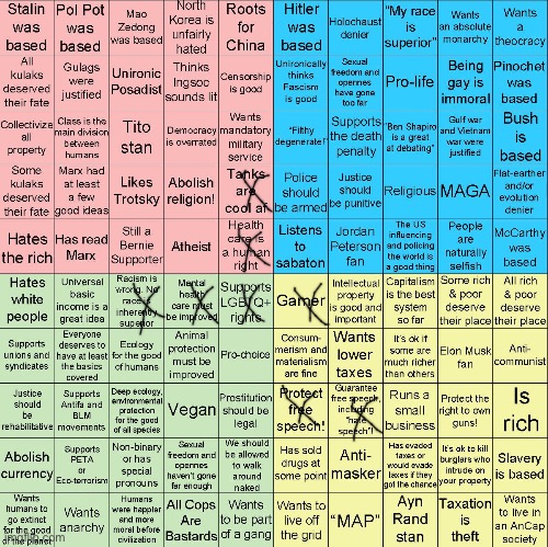 Uhhhhh | image tagged in political compass bingo | made w/ Imgflip meme maker