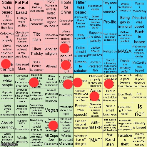 Political Compass bingo | image tagged in political compass bingo | made w/ Imgflip meme maker