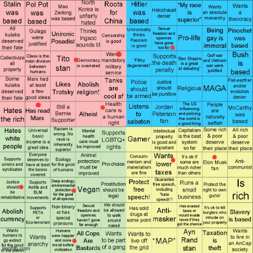 some of these takes are ass | image tagged in political compass bingo | made w/ Imgflip meme maker