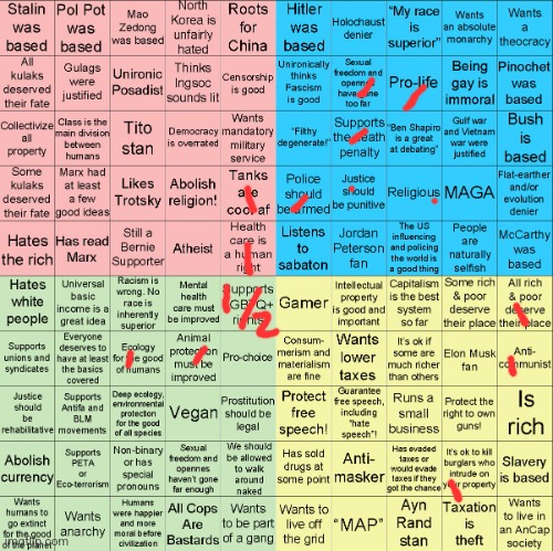 Forgor some shit so posting this again | image tagged in political compass bingo | made w/ Imgflip meme maker