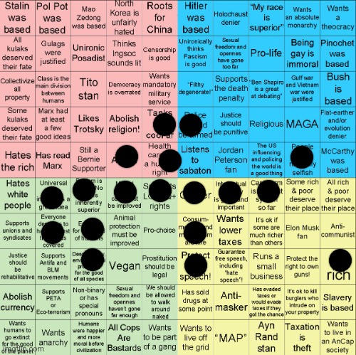 Political Compass bingo | image tagged in political compass bingo | made w/ Imgflip meme maker