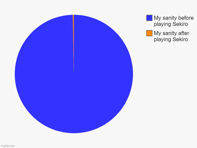 My sanity after playing Sekiro, My sanity before playing Sekiro | image tagged in charts,pie charts,memes | made w/ Imgflip chart maker