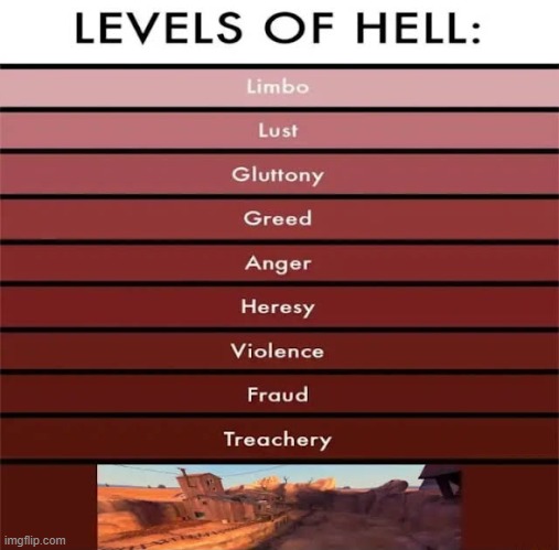 image tagged in team fortress 2,levels of hell | made w/ Imgflip meme maker