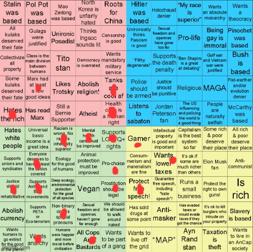 Political Compass bingo | image tagged in political compass bingo | made w/ Imgflip meme maker