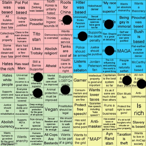 Political Compass bingo | image tagged in political compass bingo | made w/ Imgflip meme maker