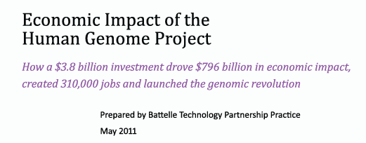 Human Genome Project economics Blank Meme Template