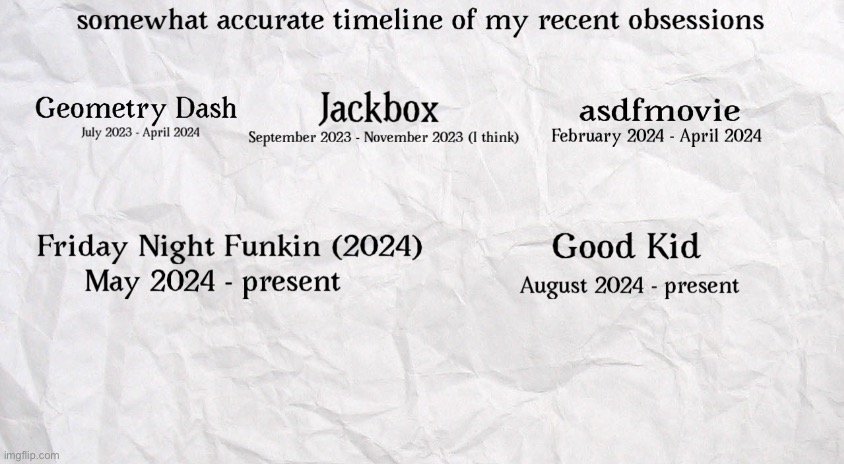 (repost lol) somewhat accurate timeline of all my recent obsessions | made w/ Imgflip meme maker