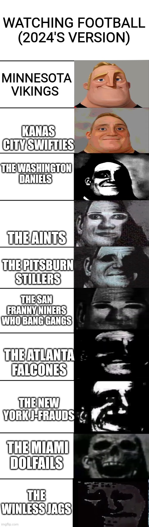 Watching football (2024's version) | WATCHING FOOTBALL (2024'S VERSION); MINNESOTA VIKINGS; KANAS CITY SWIFTIES; THE WASHINGTON DANIELS; THE AINTS; THE PITSBURN STILLERS; THE SAN FRANNY NINERS WHO BANG GANGS; THE ATLANTA FALCONES; THE NEW YORK J-FRAUDS; THE MIAMI DOLFAILS; THE WINLESS JAGS | image tagged in mr incredible becoming uncanny | made w/ Imgflip meme maker