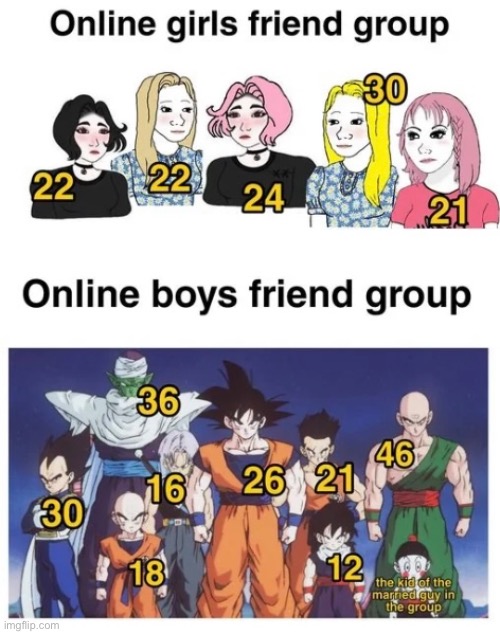 Online friend group | image tagged in memes | made w/ Imgflip meme maker