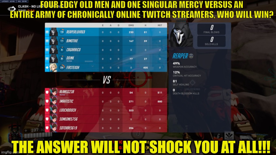 it was actually very close we had 4 points they had 5 | FOUR EDGY OLD MEN AND ONE SINGULAR MERCY VERSUS AN ENTIRE ARMY OF CHRONICALLY ONLINE TWITCH STREAMERS, WHO WILL WIN? THE ANSWER WILL NOT SHOCK YOU AT ALL!!! | made w/ Imgflip meme maker