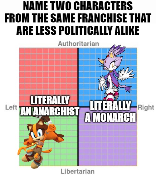 Go ahead, try it | NAME TWO CHARACTERS FROM THE SAME FRANCHISE THAT ARE LESS POLITICALLY ALIKE; LITERALLY AN ANARCHIST; LITERALLY A MONARCH | image tagged in political compass | made w/ Imgflip meme maker