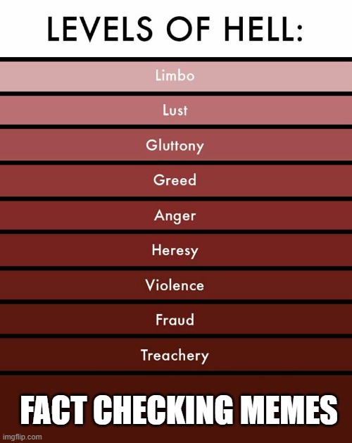 Levels of hell | FACT CHECKING MEMES | image tagged in levels of hell | made w/ Imgflip meme maker