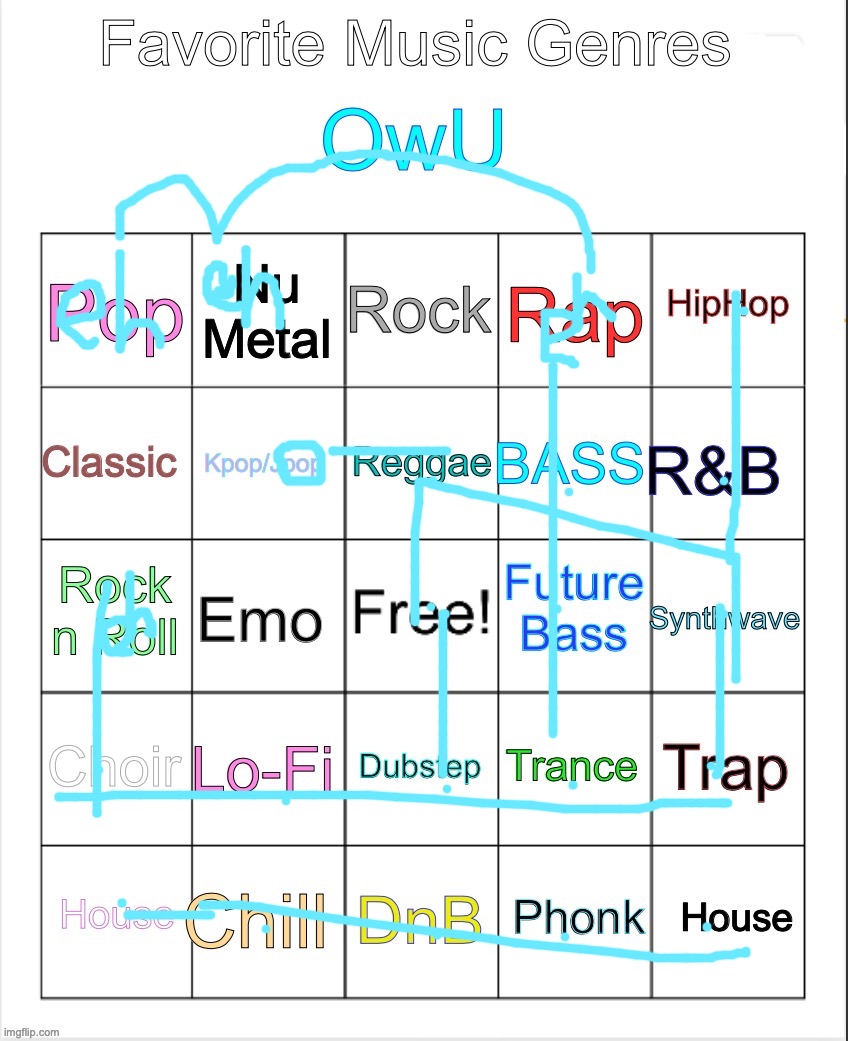 Favorite music genres <3 | image tagged in favorite music genres 3 | made w/ Imgflip meme maker