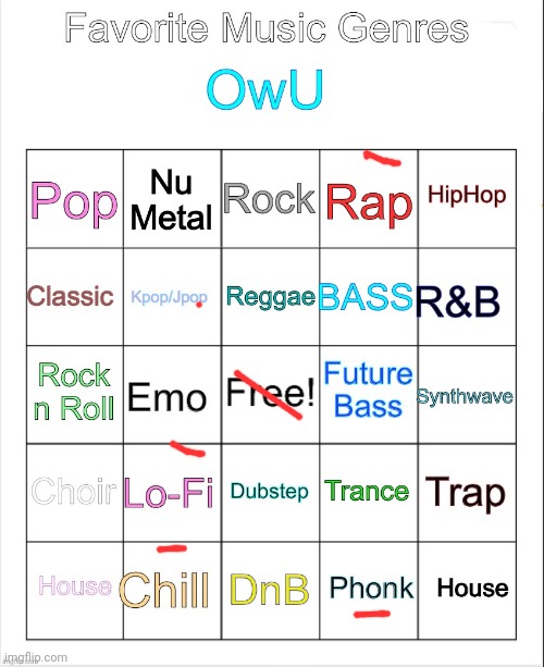 I have little to no knowledge about it | image tagged in favorite music genres 3 | made w/ Imgflip meme maker