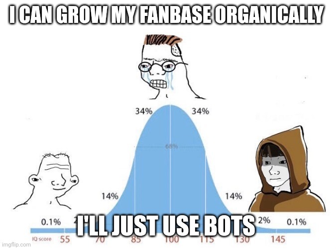 Use bots | I CAN GROW MY FANBASE ORGANICALLY; I'LL JUST USE BOTS | image tagged in bell curve | made w/ Imgflip meme maker