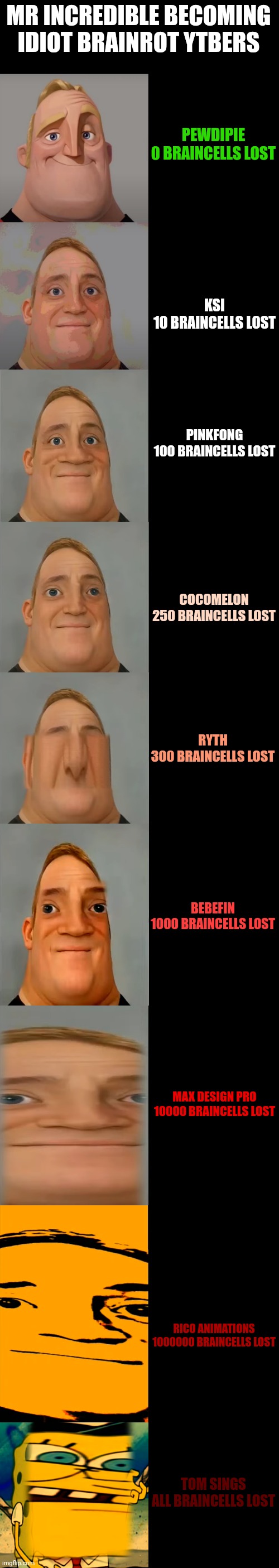 I lost so many braincells | MR INCREDIBLE BECOMING IDIOT BRAINROT YTBERS; PEWDIPIE
0 BRAINCELLS LOST; KSI
10 BRAINCELLS LOST; PINKFONG
100 BRAINCELLS LOST; COCOMELON
250 BRAINCELLS LOST; RYTH
300 BRAINCELLS LOST; BEBEFIN
1000 BRAINCELLS LOST; MAX DESIGN PRO
10000 BRAINCELLS LOST; RICO ANIMATIONS
1000000 BRAINCELLS LOST; TOM SINGS
ALL BRAINCELLS LOST | image tagged in mr incredible becoming idiot template | made w/ Imgflip meme maker