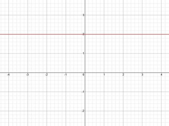 line Blank Meme Template